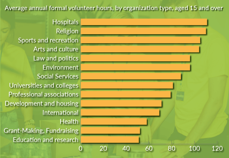 BI_Canada_Vol_by_industry-1