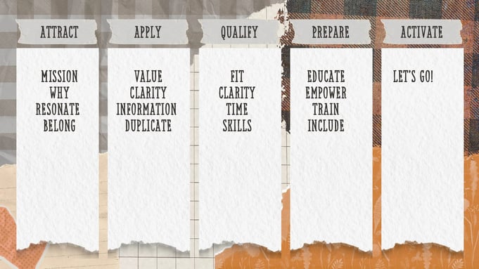 vm-to-vl-slide-five-stages-of-onboarding