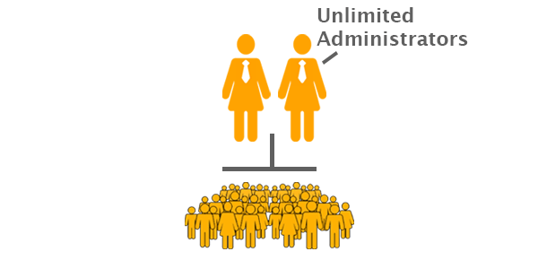 Unlimited Administrators Unlimited Administrators