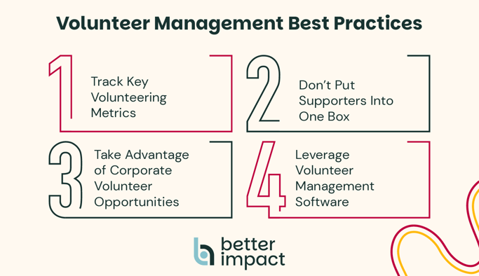 A numbered list of four best practices for volunteer management, which are explained in the following sections.