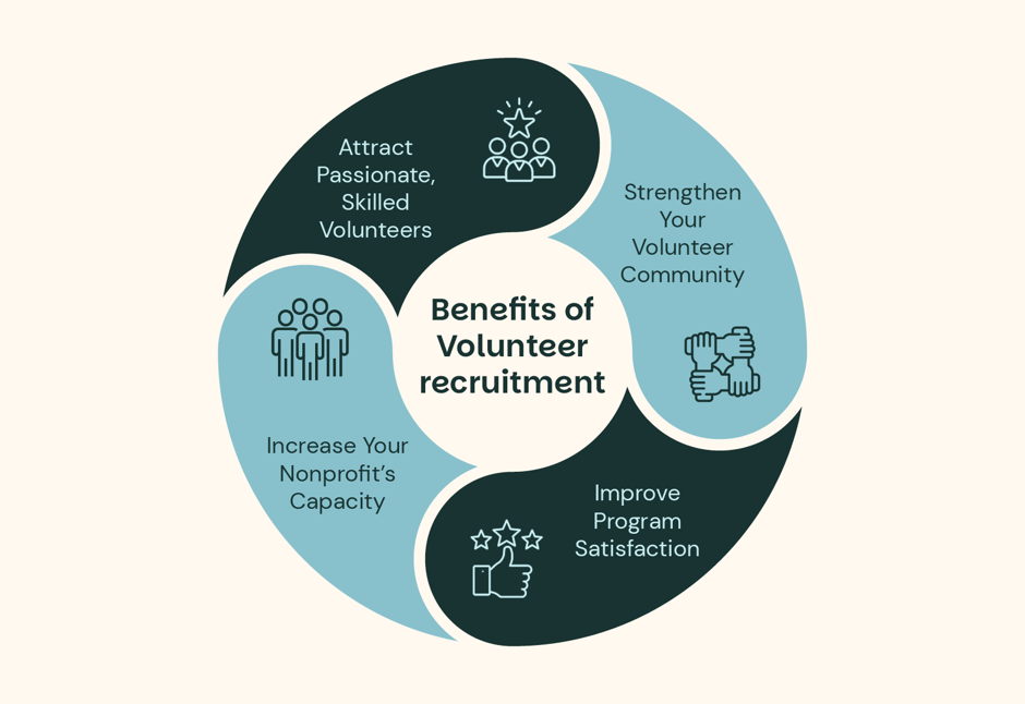 volunteer recruitment_benefits_New