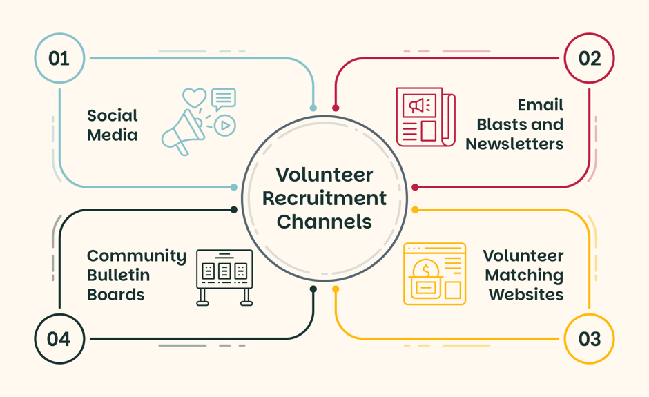volunteer recruitment_channels_New
