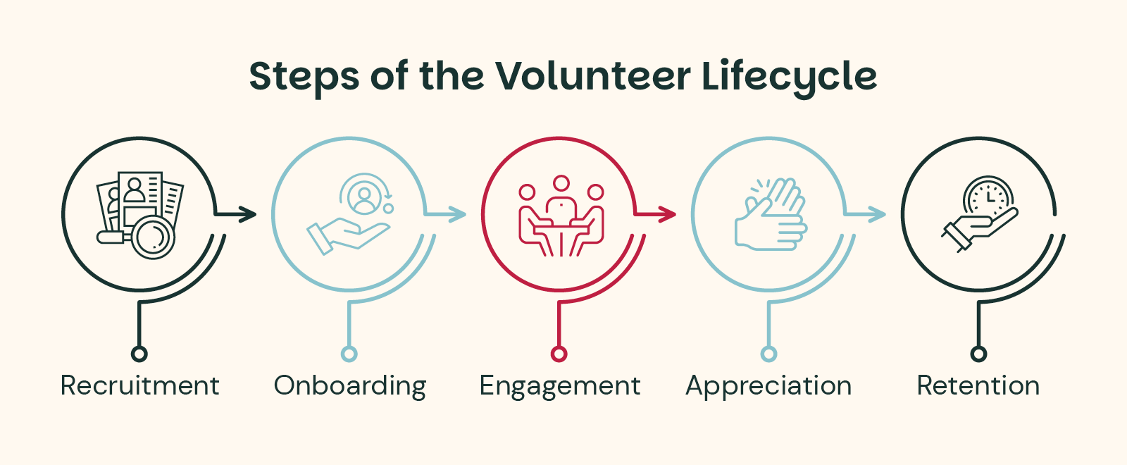 volunteer retention_lifecycle
