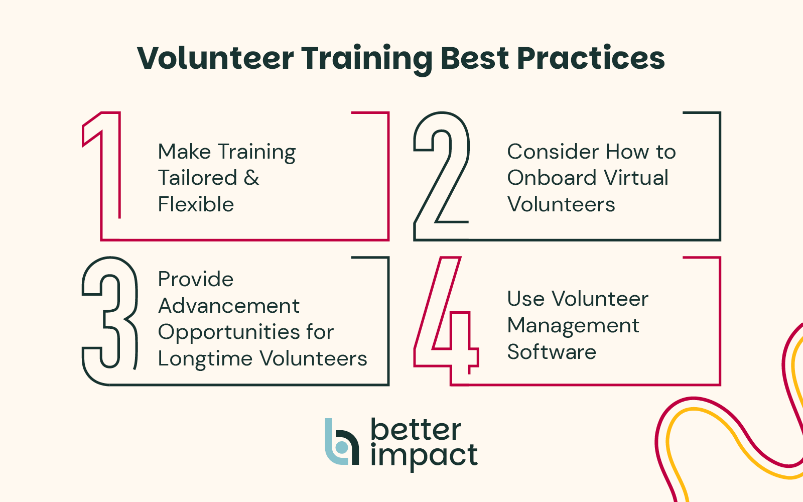 Four best practices for effective volunteer training, which are discussed in the following sections.